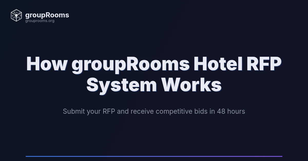 How groupRooms Hotel RFP System Works